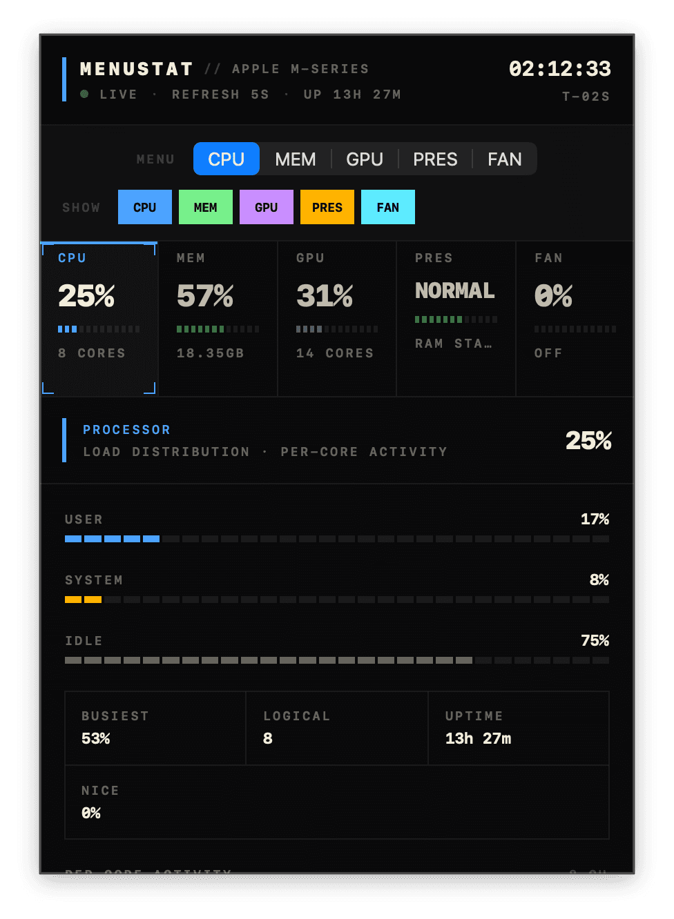 I Built MenuStat Because Every Mac Monitor Annoyed Me a Little